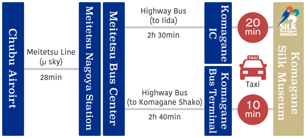 map-bus-nagoya-en