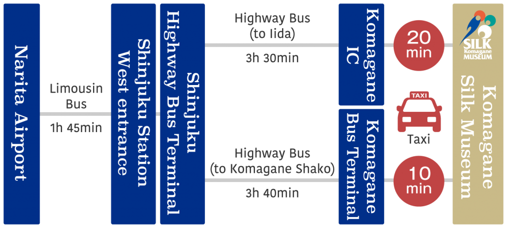 map-bus-tokyo-en