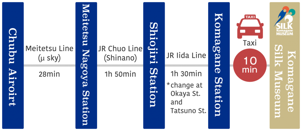 map-train-nagoya-en