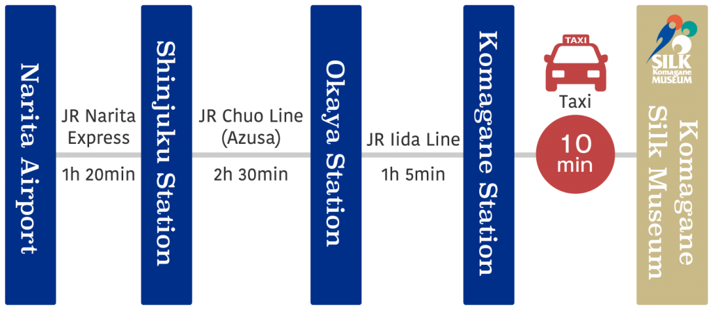 map-train-tokyo-en